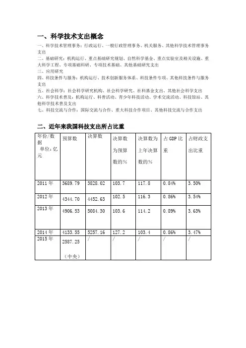 科技支出方面