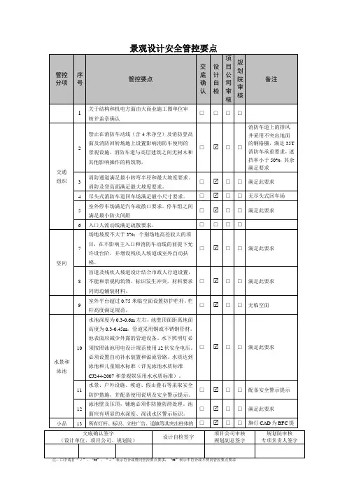 万达广场景观设计管控要点