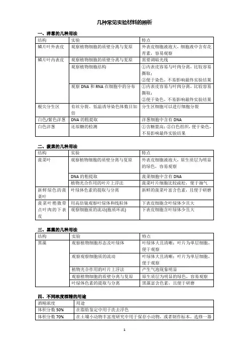 高中生物几种常见实验材料的辨析(重要)