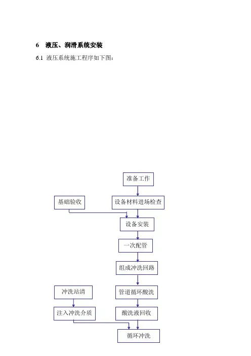液压管道安装酸洗方案