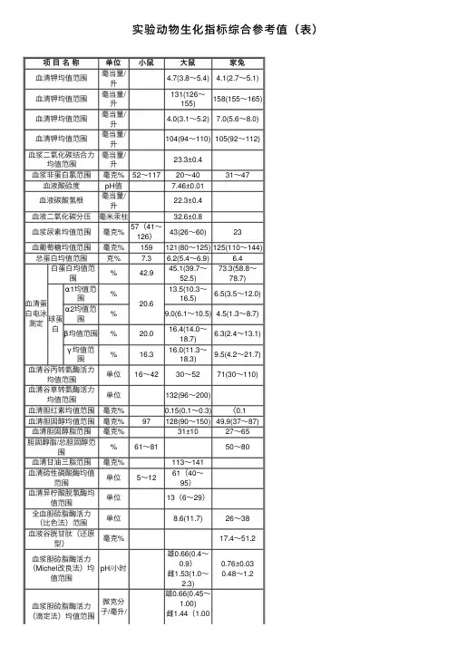 实验动物生化指标综合参考值（表）