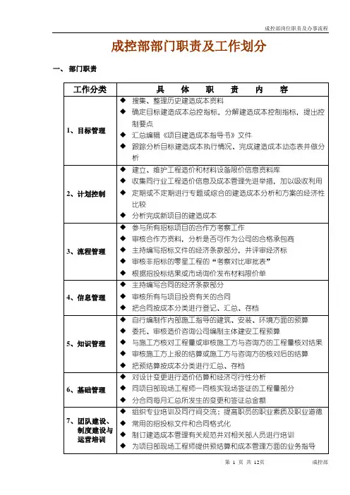 成控部部门及岗位职责