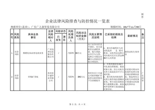 XX公司20XX年法律风险排查与防控情况一览表