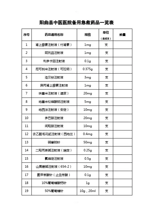 临床科室急救备用药品管理和使用制度-3