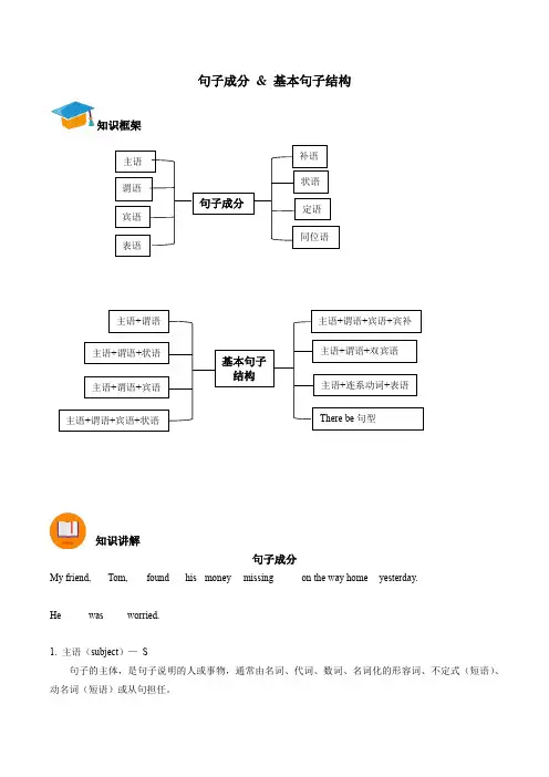 Unit4Naturaldisasters句子成分基本句子结构讲义高中英语人教版