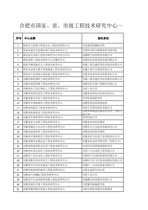 合肥市国家、省、市级工程技术研究中心名单(1998-2018)