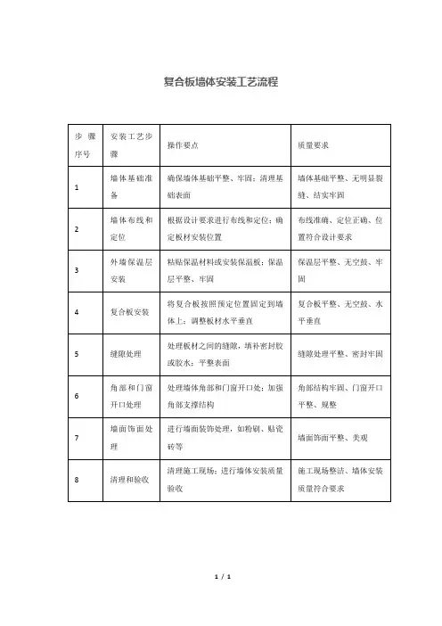 复合板墙体安装工艺流程