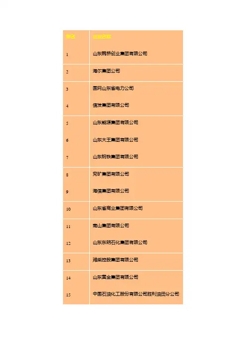 2016山东百强企业名单 山东企业排行榜