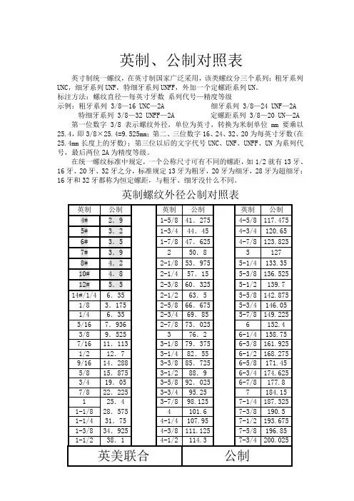 公英制螺纹对照表