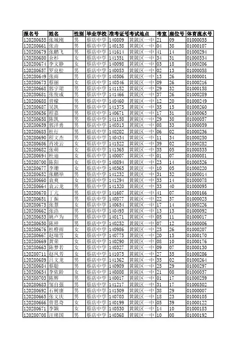 2012年4月分配生考试成绩