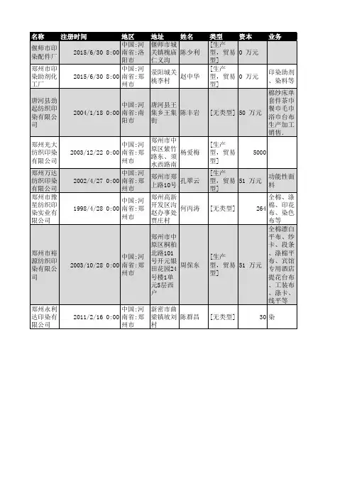 2018年河南省印染行业企业名录242家