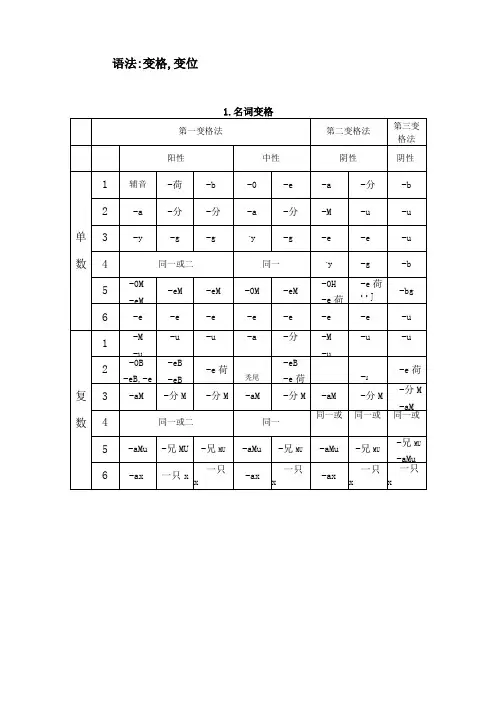 俄语语法变格变位