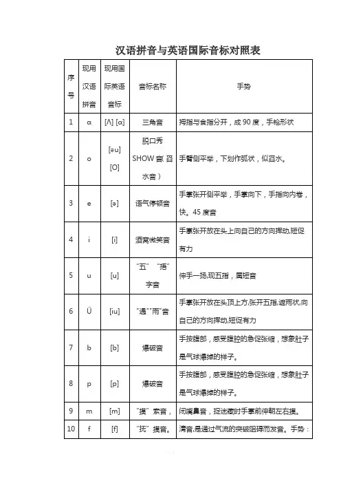 汉语拼音与英语国际音标对照表