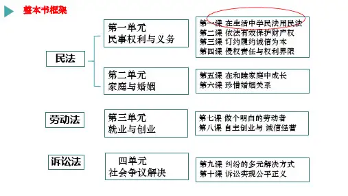 积极维护人身权利