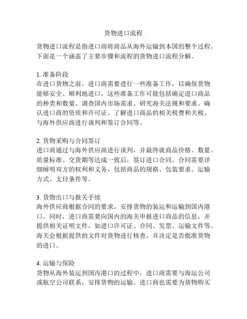 货物进口流程