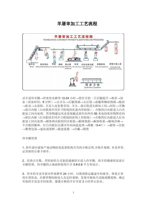 羊屠宰工艺流程(附图)