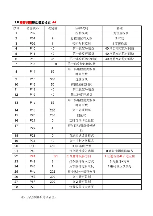 松下伺服,台达,西门子变频器参数(应用版)