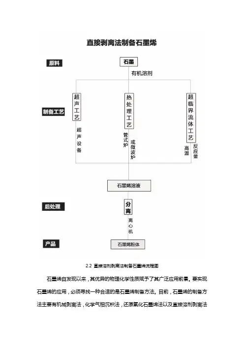深度解读直接溶剂剥离法制备石墨烯