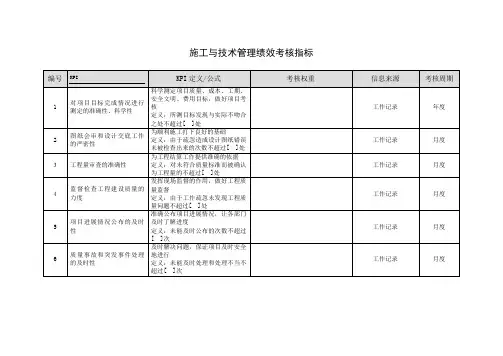 施工与技术管理绩效考核指标