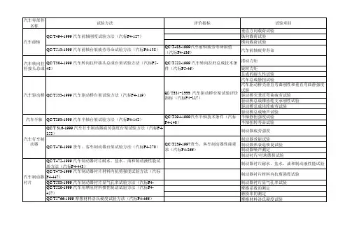 汽车底盘部分执行标准目录