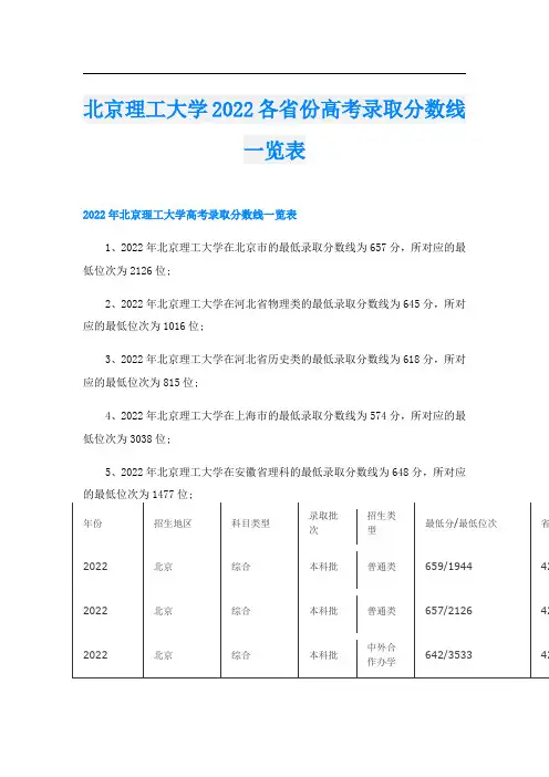 北京理工大学2022各省份高考录取分数线一览表