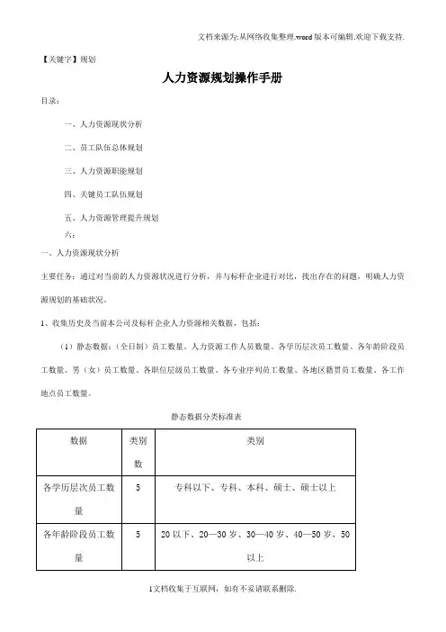 【规划】经典人力资源规划操作手册