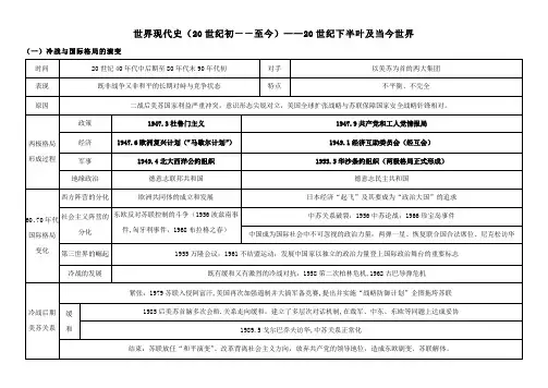 纲要下20世纪下半叶世界变化