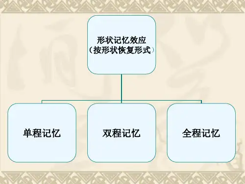 形状记忆材料及其应用