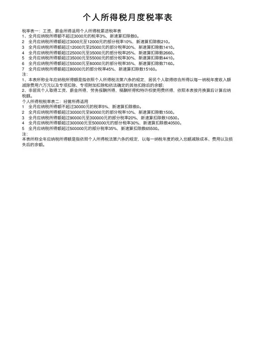 个人所得税月度税率表