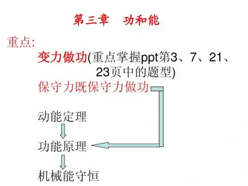 大学物理课件 功和能