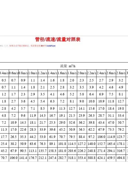 水泵管径-流速-流量对照表