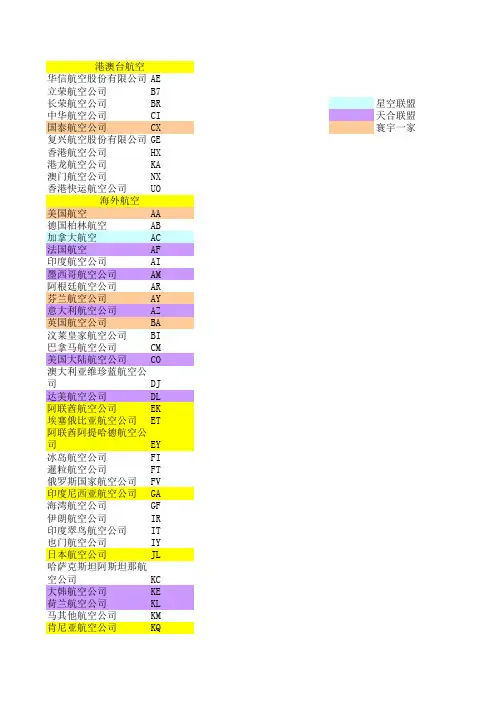 航空公司和城市的三字代码