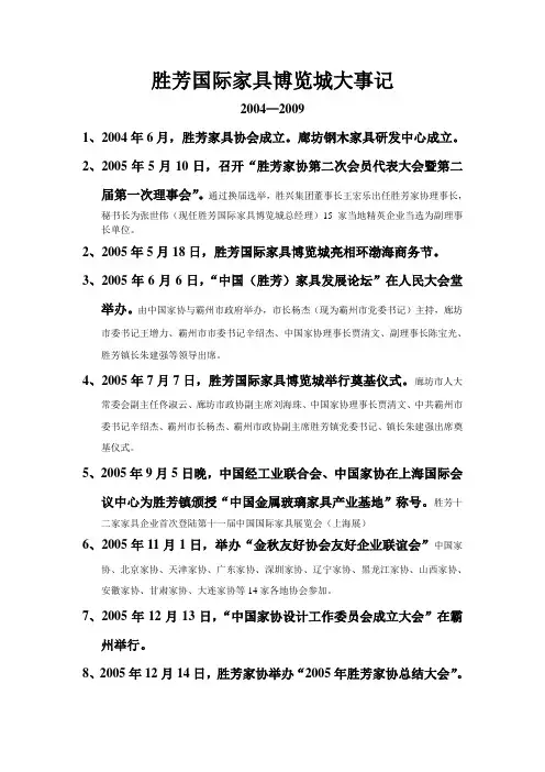 博览城大事记