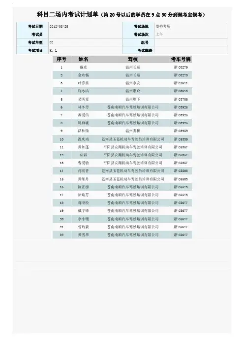 科目二场内考试计划单(第20号以后的学员在9点30分到候考