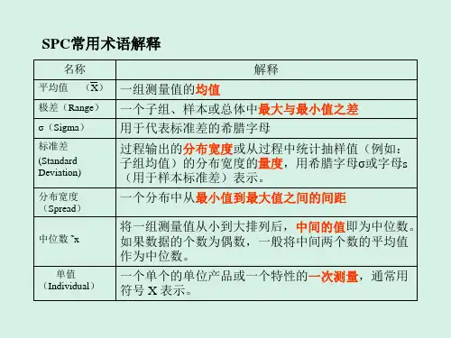 SPC常用术语解释