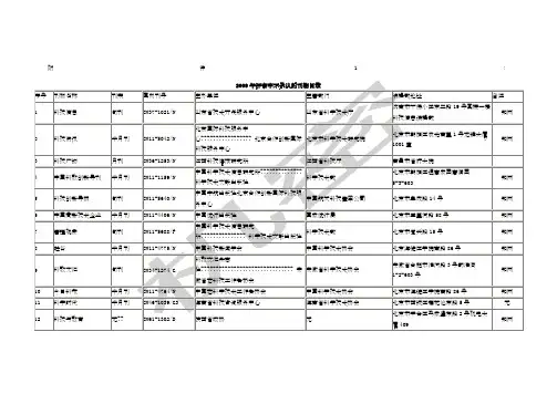 职称刊物黑名单