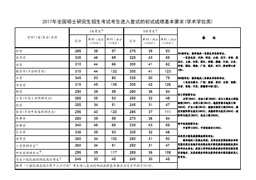 2017考研国家分数线
