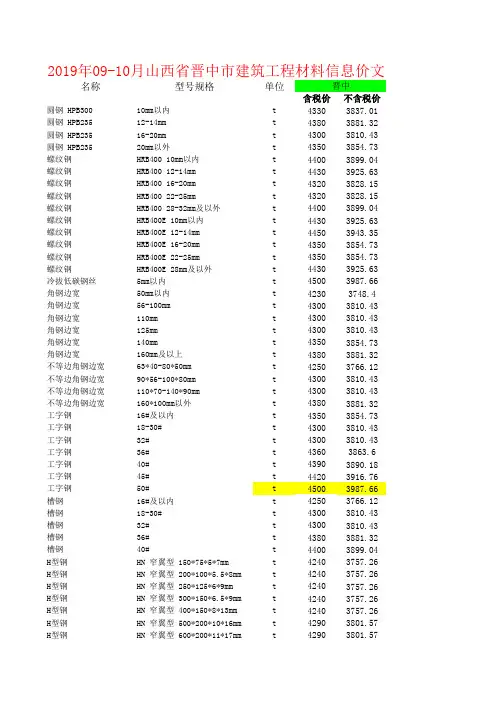 2019年山西省晋中09-10建筑工程材料信息价