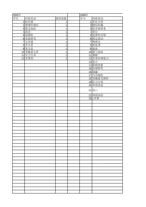 【国家自然科学基金】_封堵能力_基金支持热词逐年推荐_【万方软件创新助手】_20140802
