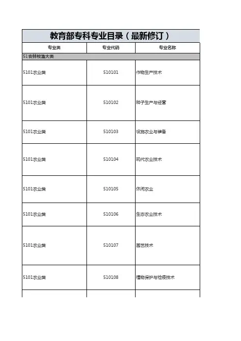 高职专科专业目录汇总
