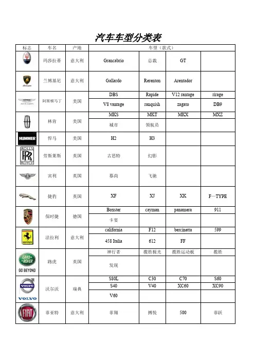 汽车车型分类表1