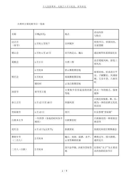 大理州主要民族节日一览表