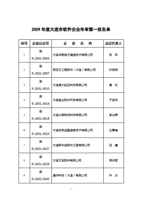 2009年度大连市软件企业年审第一批名单