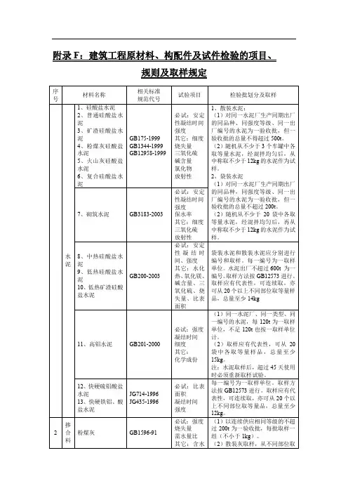 建筑材料检测项目取样规定