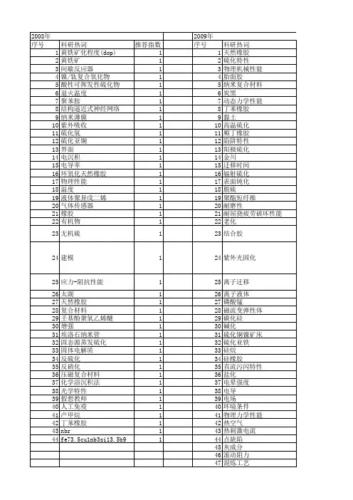 【国家自然科学基金】_硫化特性_基金支持热词逐年推荐_【万方软件创新助手】_20140730
