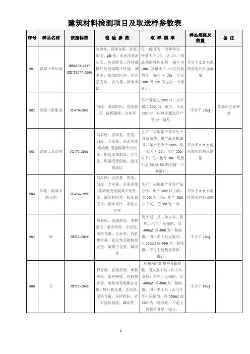 建筑材料检测项目及取送样参数表