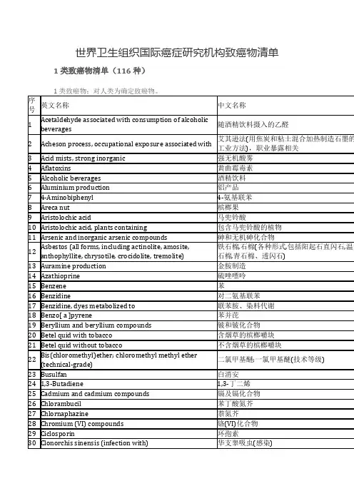 世界卫生组织国际癌症研究机构致癌物清单