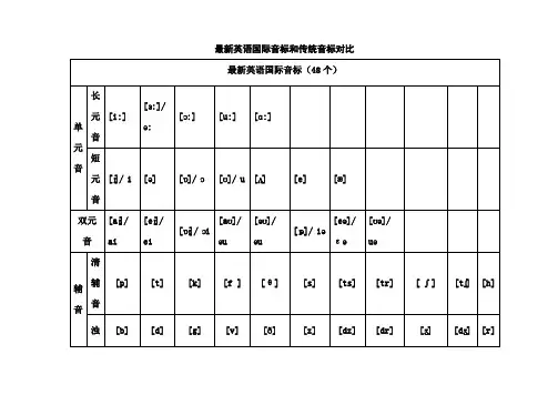 最新英语国际音标(48个)新旧比较