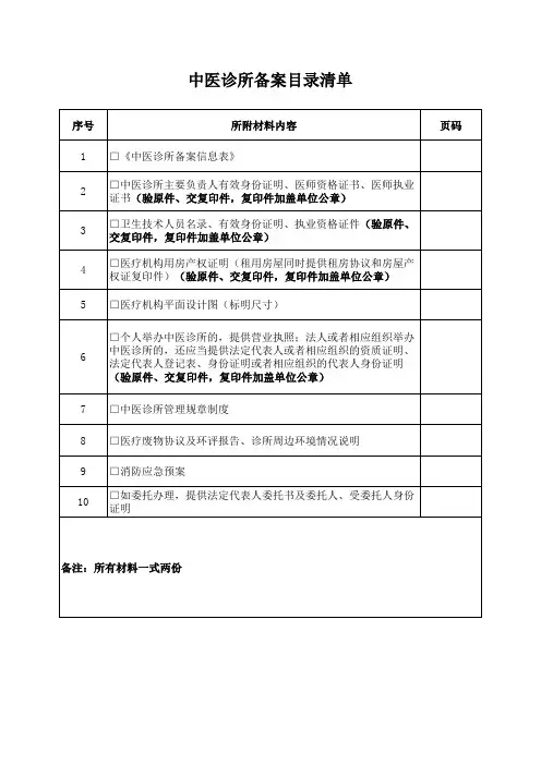 中医诊所备案材料清单