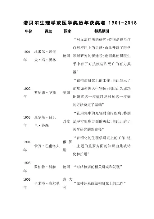 历届诺贝尔生理学或医学奖获奖者版